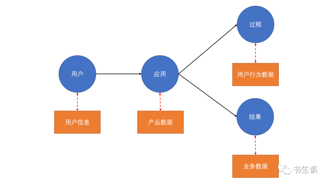 产品经理，产品经理网站